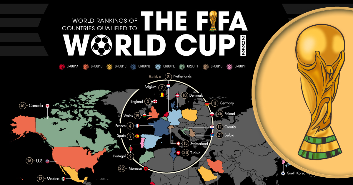 The 32 Teams Playing in the 2022 FIFA World Cup