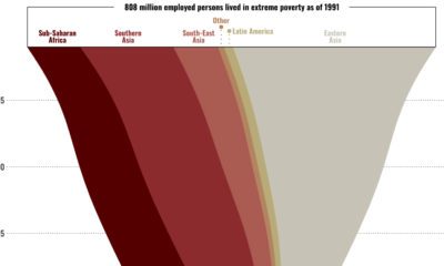 Charting 3 decades of the world's working poor