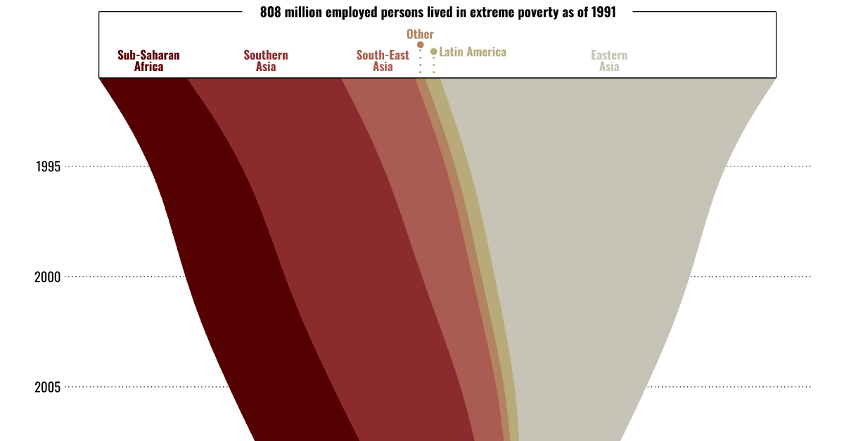 Charting 3 decades of the world's working poor