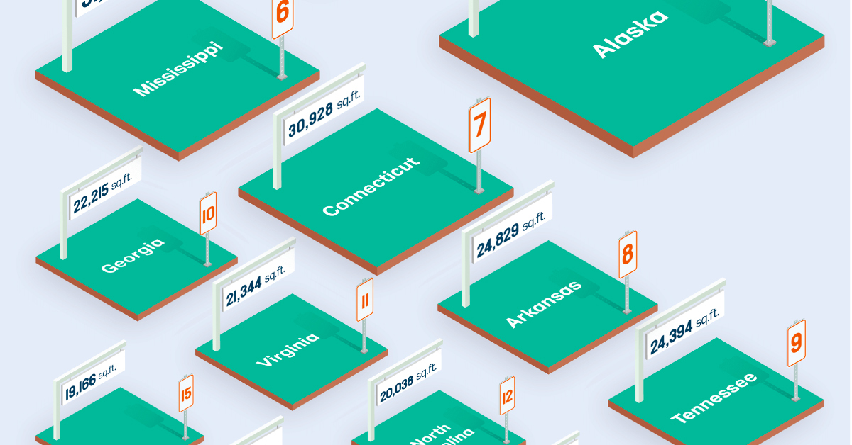 Comparing median lot sizes in every U.S. state