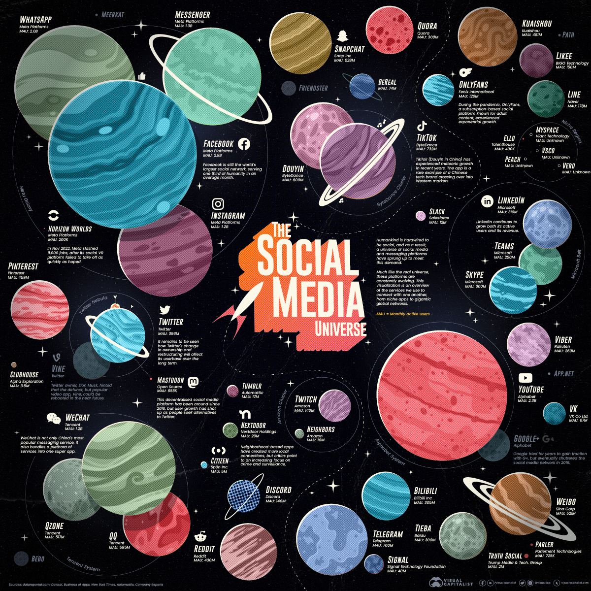 Media that is actually social media