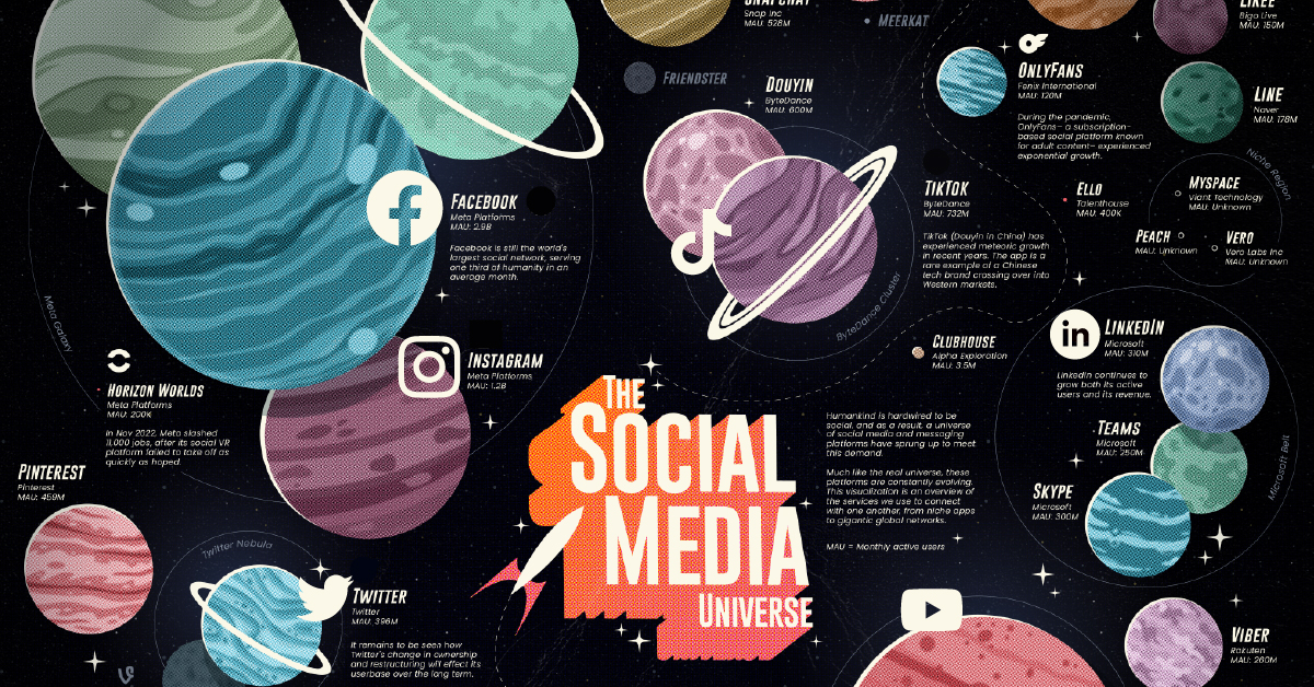 Social Media Marketing Wisdom from a Galaxy Far, Far Away - The Social  Media Hat