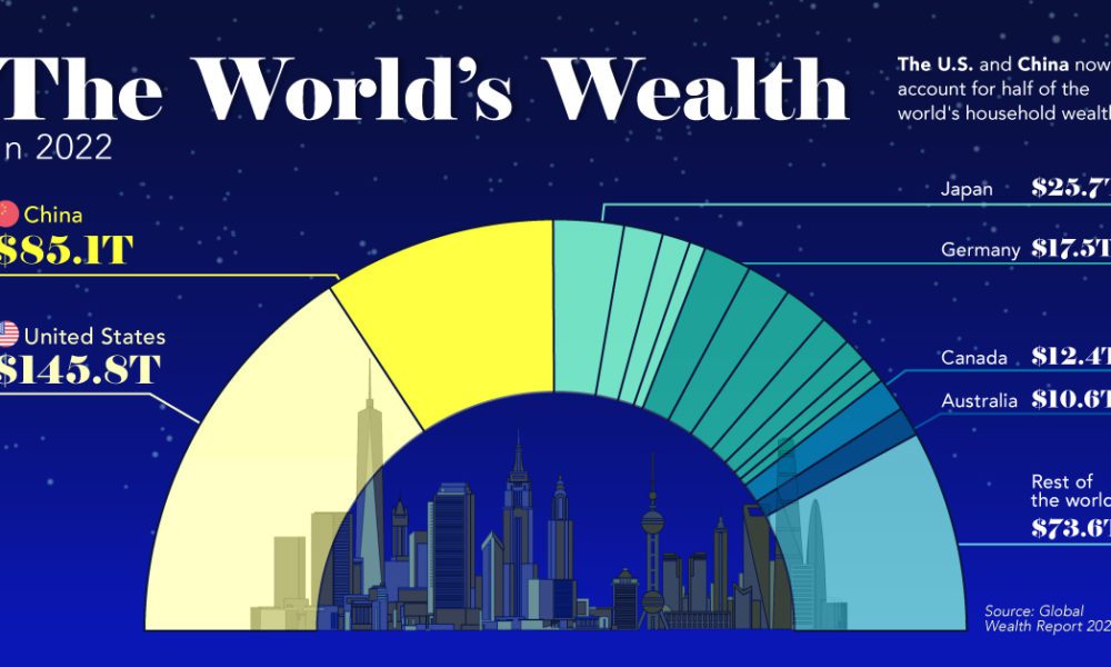 Rich Chinese spending less at home, more in Europe