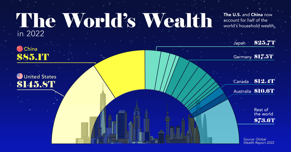 Top 2% of Chinese account for third of world luxury sales