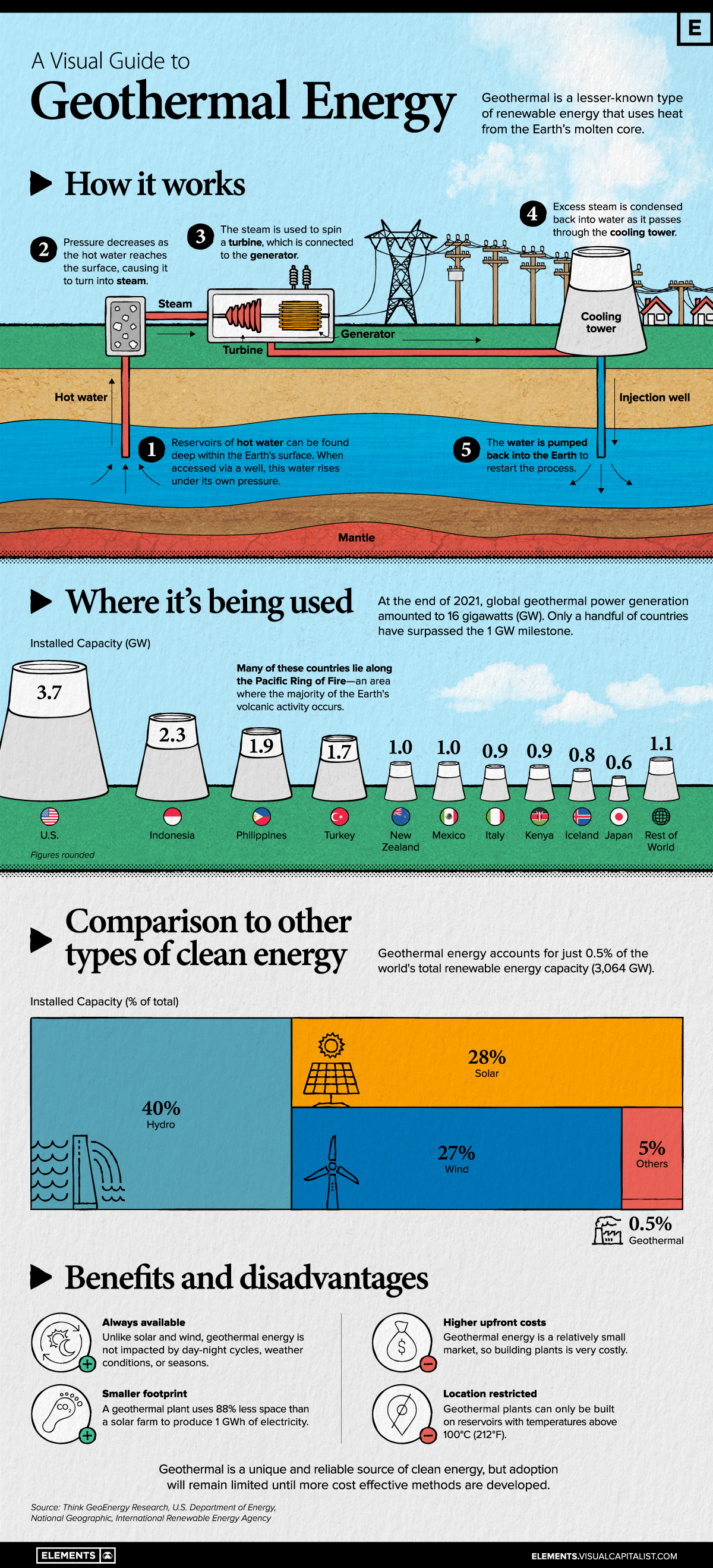 geothermal energy infographic
