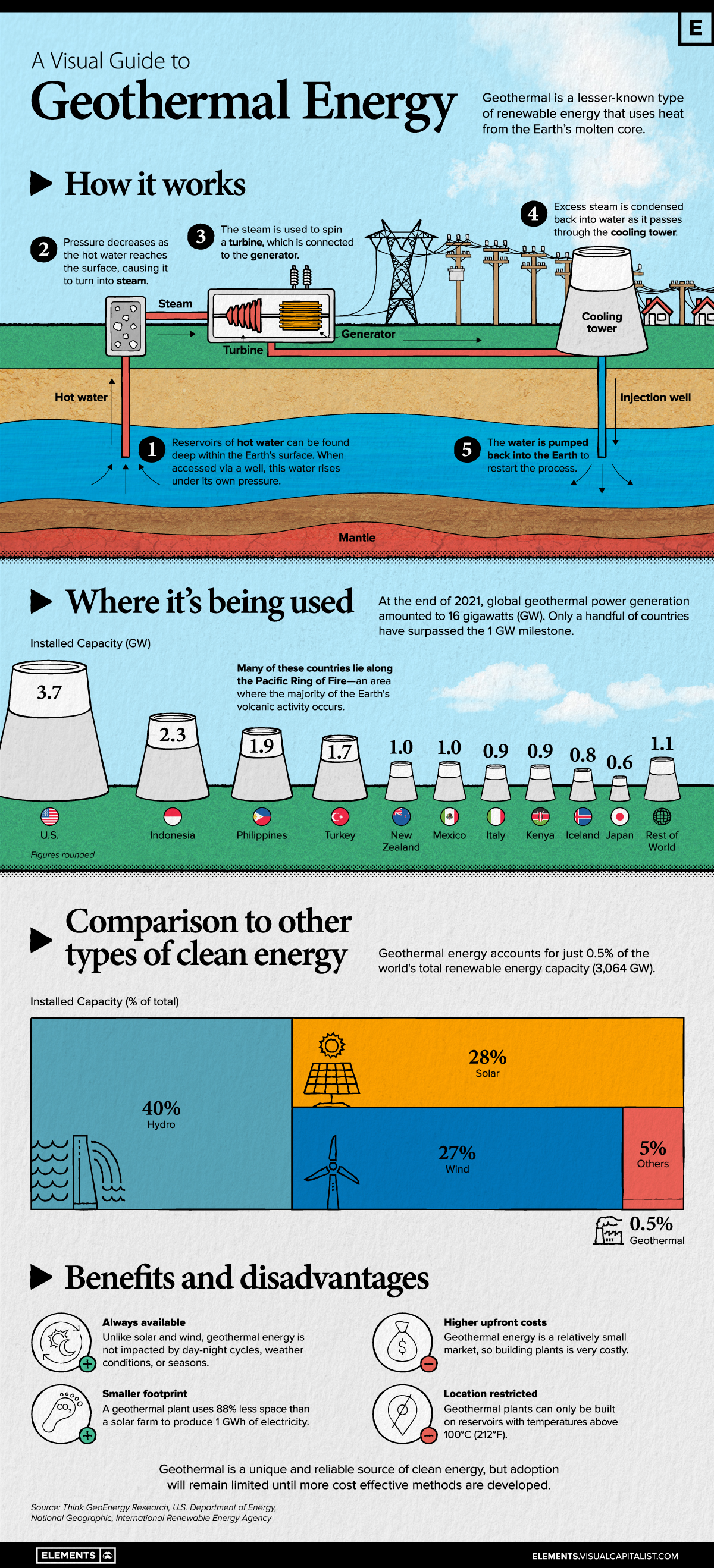 Geothermal Everywhere