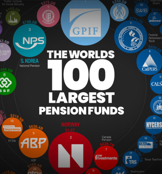 A preview image of some of the largest pension funds in the world. The Government Pension Investment Fund in Japan is the biggest at $1.7 trillion in assets.