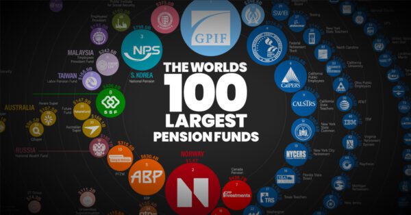 A preview image of some of the largest pension funds in the world. The Government Pension Investment Fund in Japan is the biggest at $1.7 trillion in assets.