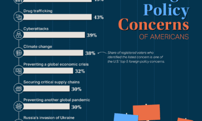 america's foreign policy