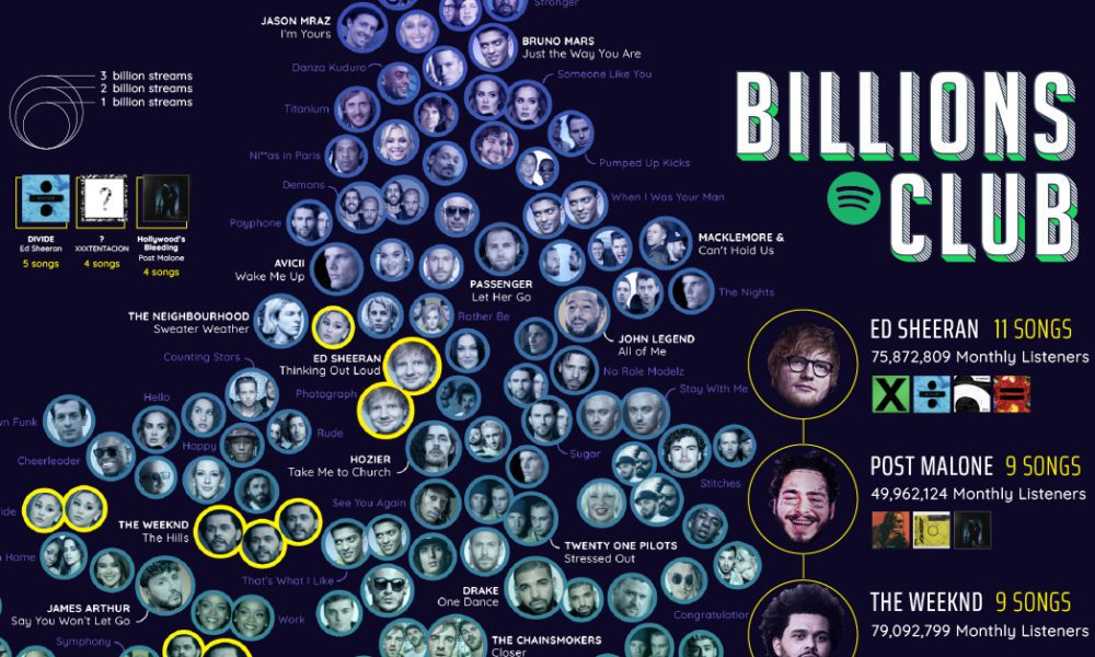 Nice Friday add Spotify Dance Rising - 2 Million Followers - Collective  Management & PR