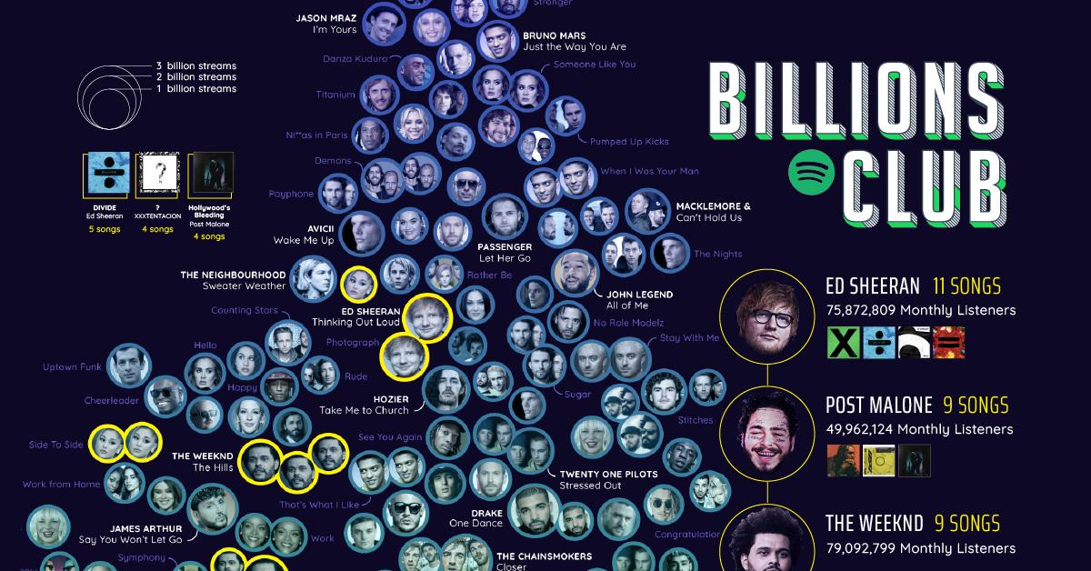 Every Song With Over 1 Billion Spotify Streams