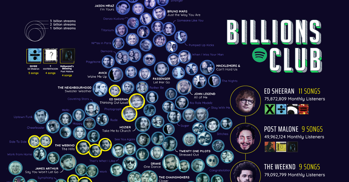 Every Song With Over 1 Billion Spotify Streams image