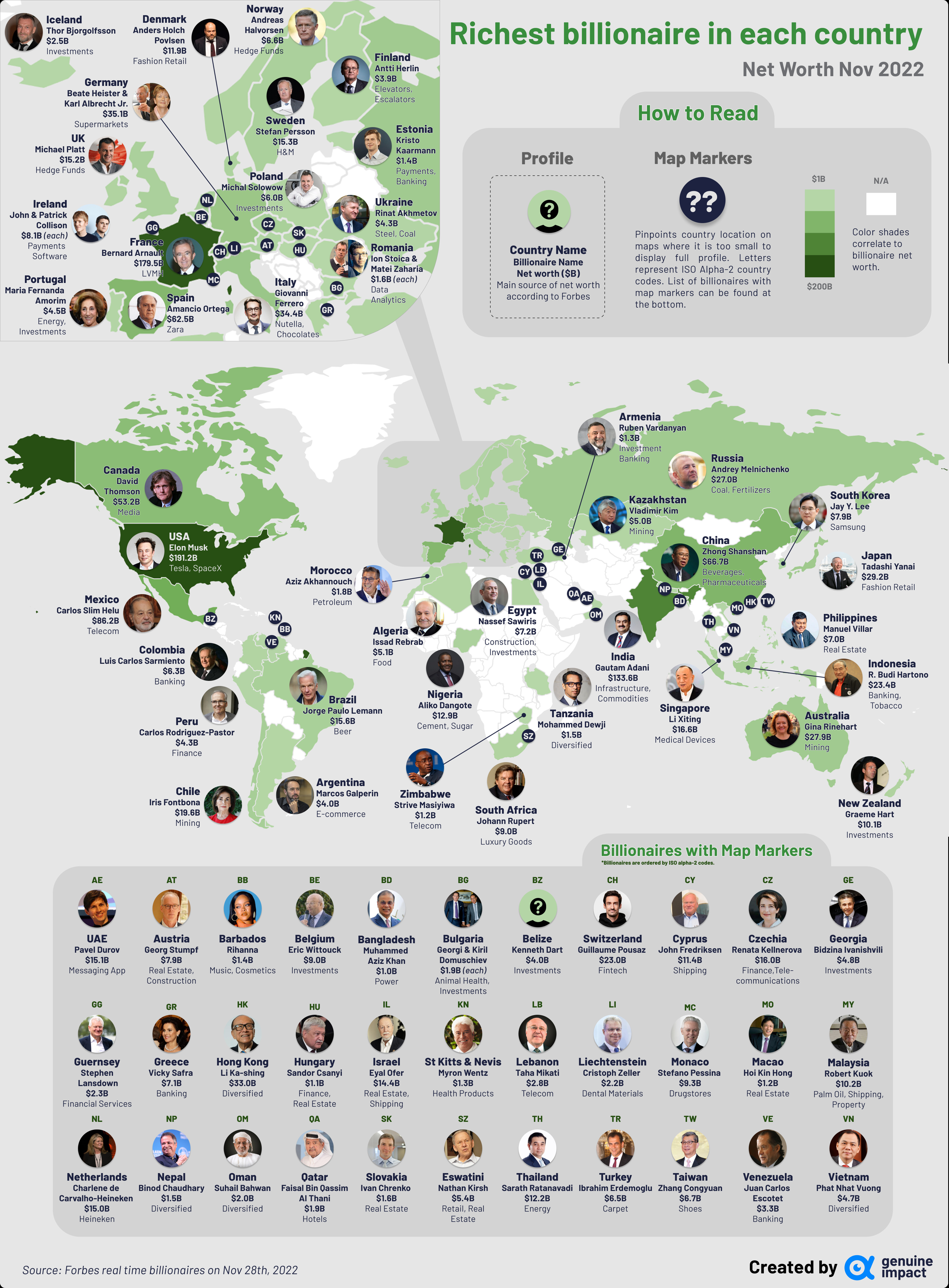Mapping the World's Top 30 Richest Men