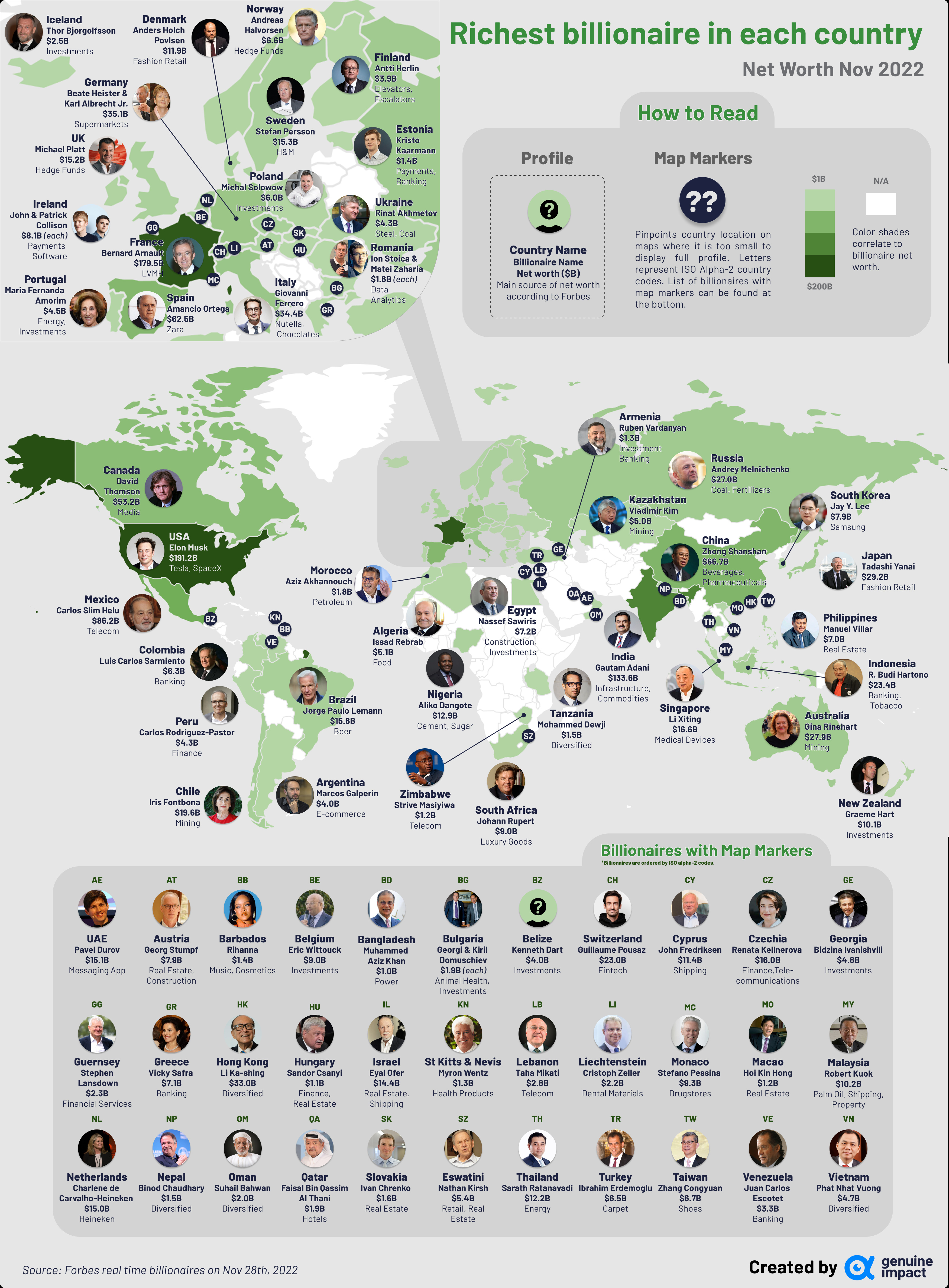 The richest people in the world: billionaires across the globe