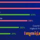 countries with the highest proportion of immigrants