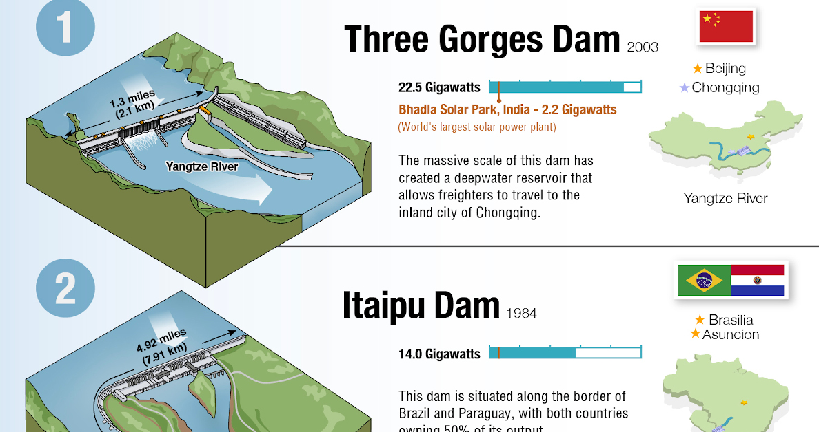 www.visualcapitalist.com