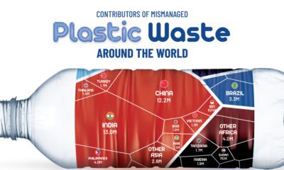 mismanaged plastic waste