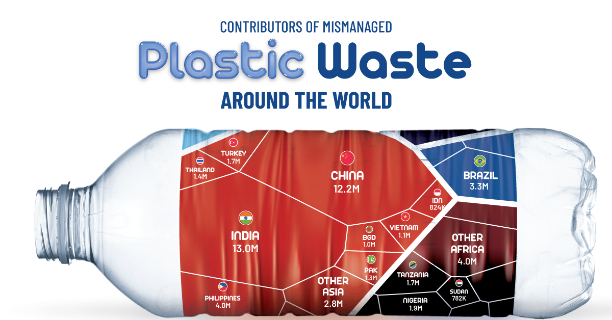 mismanaged plastic waste