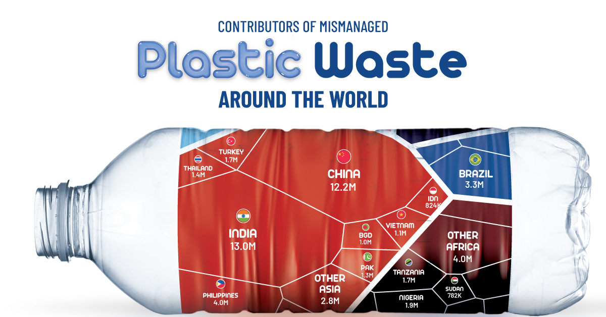 Visualizing Mismanaged Plastic Waste By Country
