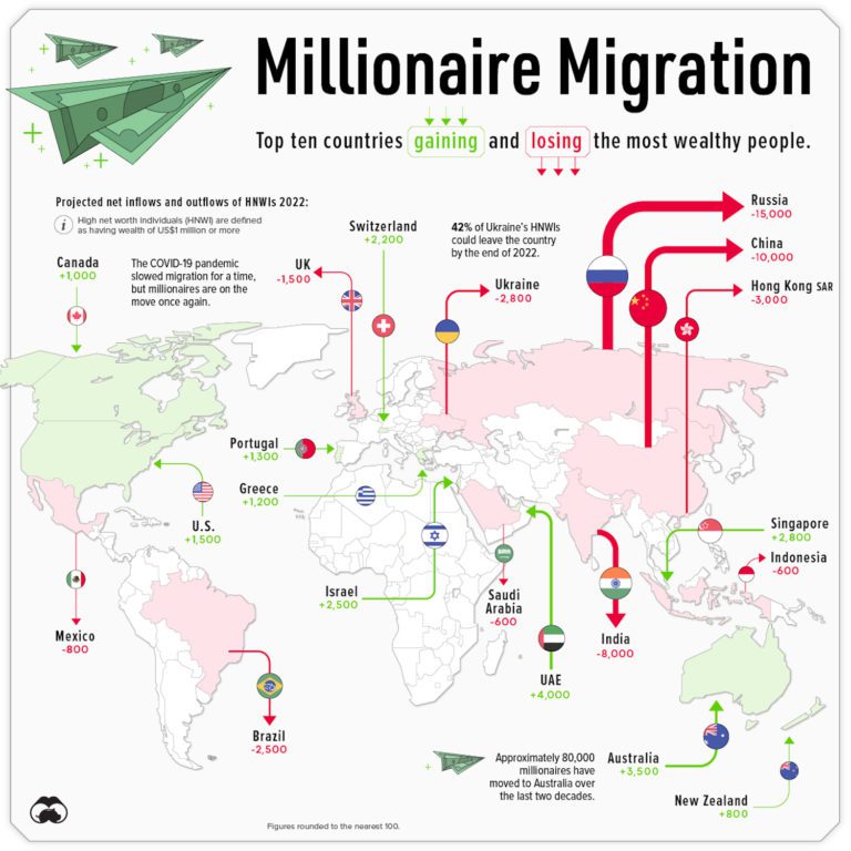 Subscribe to vc for free millionaire migration visual capitalist