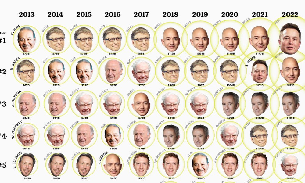 Richest Man in India 2023 By 1st November 2023