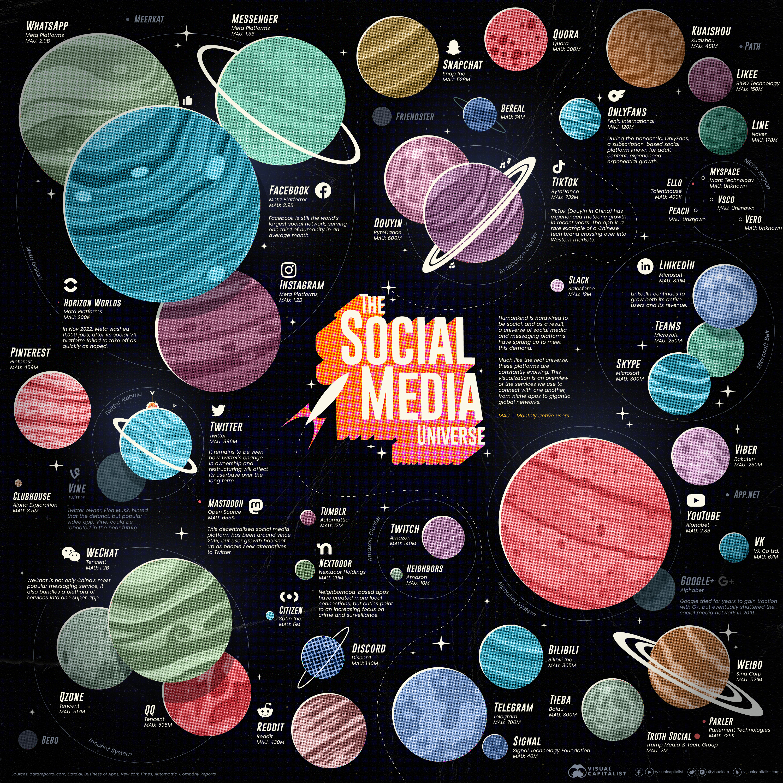 social-media-universe-2022-fullsized.jpg