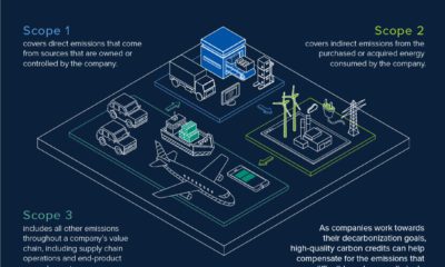 scopes of emissions