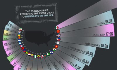 Chart  Does Europe Take in Enough Migrants  - 10