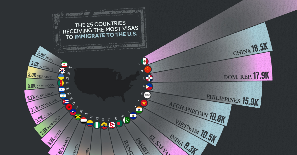 EB-3 visa issuances by the U.S. FY 2010-2021