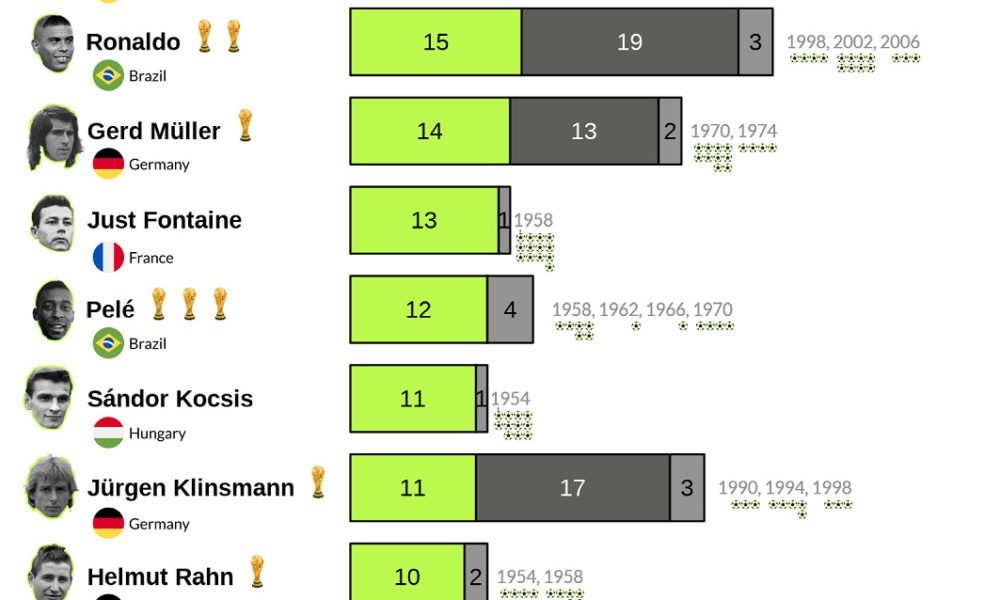 Melhores times do mundo, top 10 segundo ranking da IFFHS