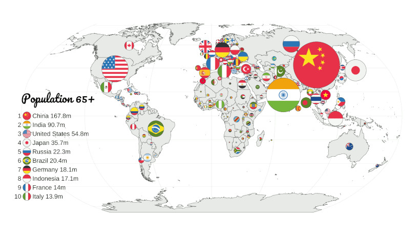 this map compares countries by population aged 65+