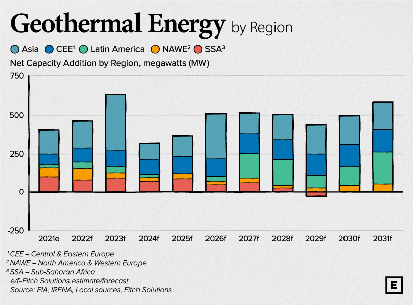 A Visual Crash Course on Geothermal Energy - 68