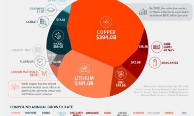 All of the World s Metals and Minerals in One Infographic - 3