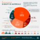 UN Sustainable Development Goals  How Companies Stack Up - 34