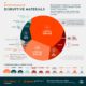 All of the World s Metals and Minerals in One Infographic - 14