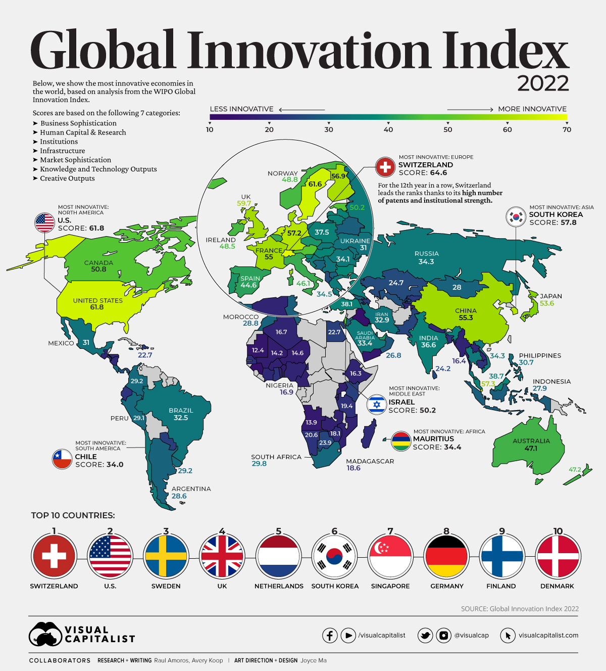 Most Innovative Countries in the World 2022