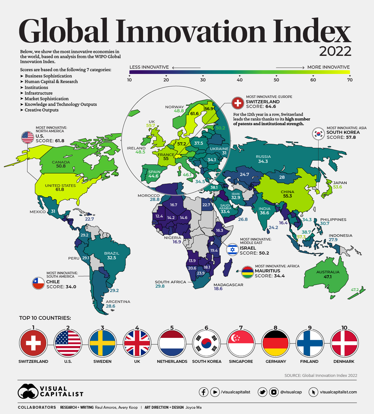 Most Innovative Countries 2022