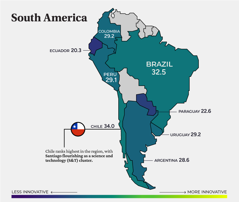 Los países más innovadores son América del Sur.