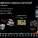 the evolution of the camera market