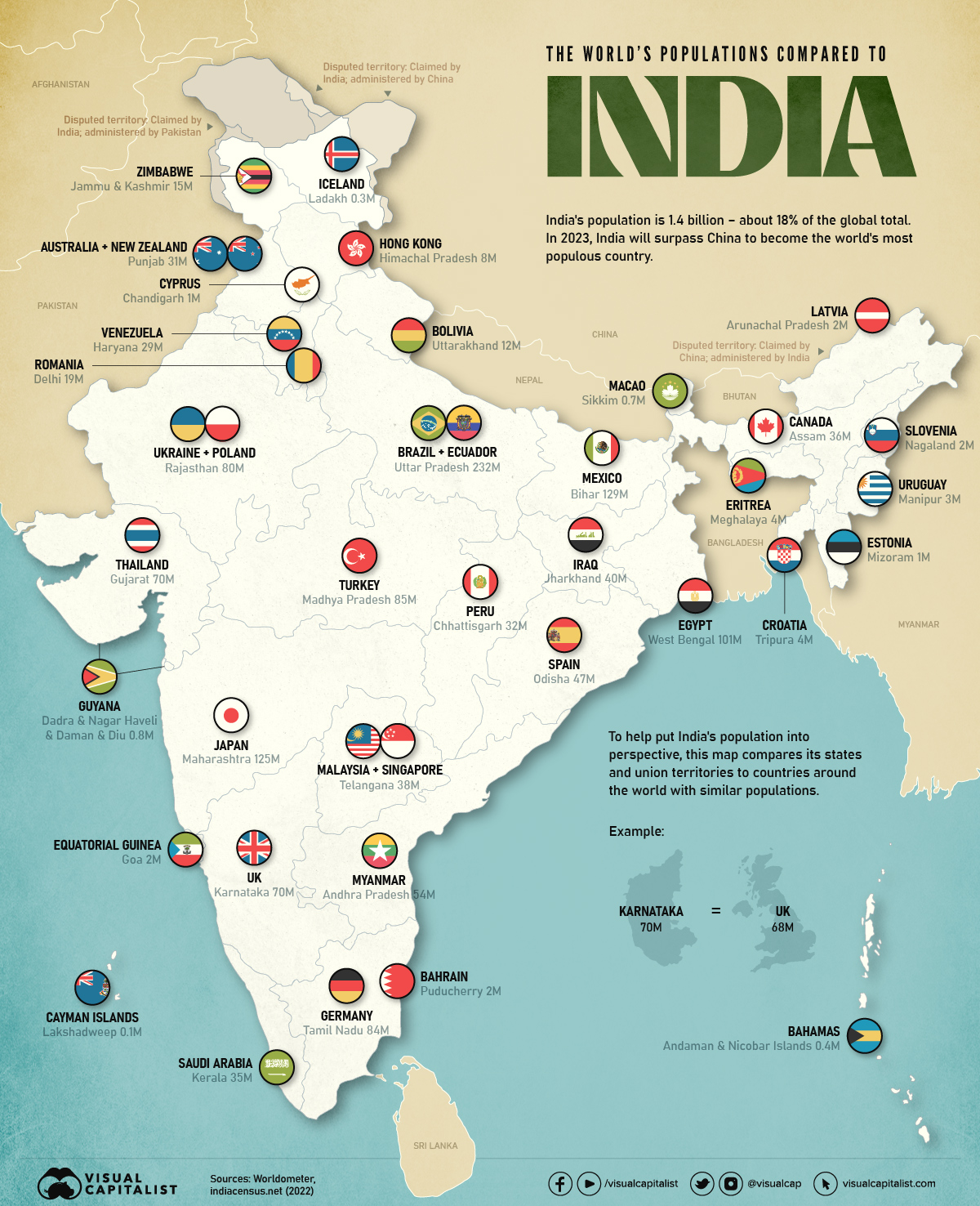 Infographic map showing the population of India's states and territories compared to countries