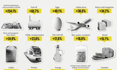 Infographic  The Cost of Living Around the World - 75