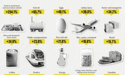 u.s. inflation