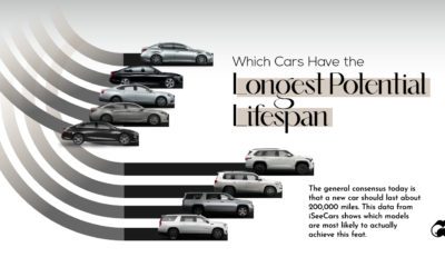 longest lasting cars