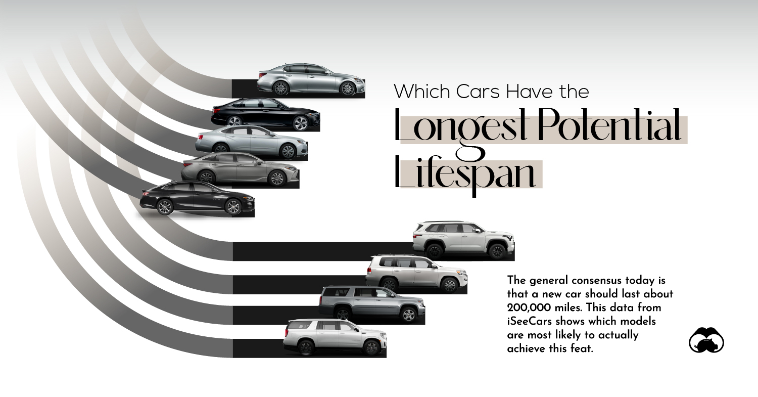 longest lasting cars