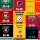 visualizing the most valuable NFL teams