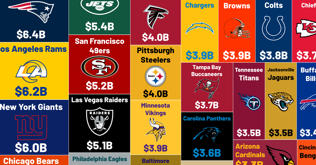 visualizing the most valuable NFL teams