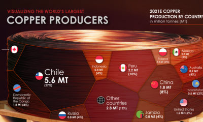 Infographic  Copper s Contribution to EU s Circular Economy - 27