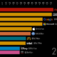 This animation tracks the most valuable brands over 20+ years