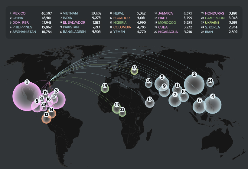 Map infographic showing which countries receive the most U.S. immigration visas