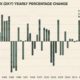 chart of dollar index performance